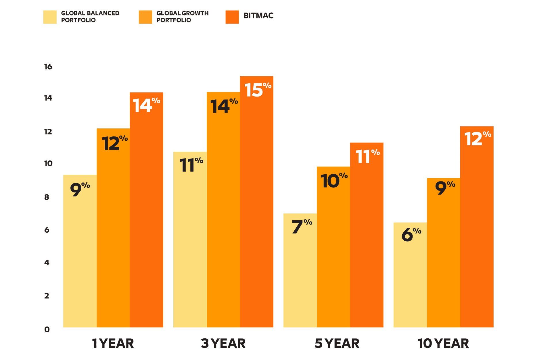 Back tested average return (CAGR)